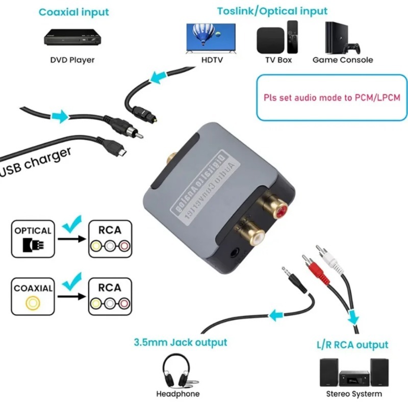 Konwerter audio DAC do TV, PS4 – Tv Home Improvement recenzja i cena